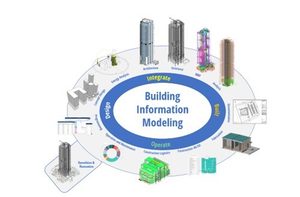Building information modeling