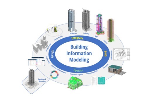 AEC in Transition: Traditional v/s BIM Professionals