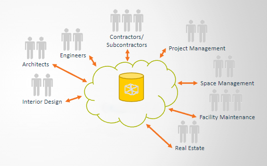  2. Collaboration and Communication