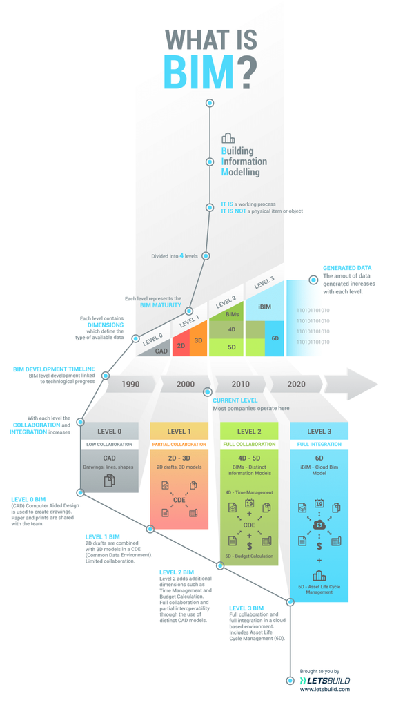 Getting Started with BIM Software