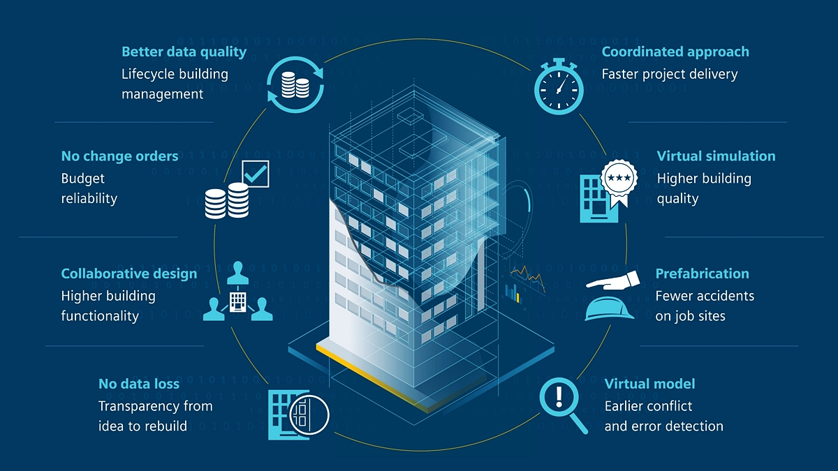 BIM Training Hyderabad