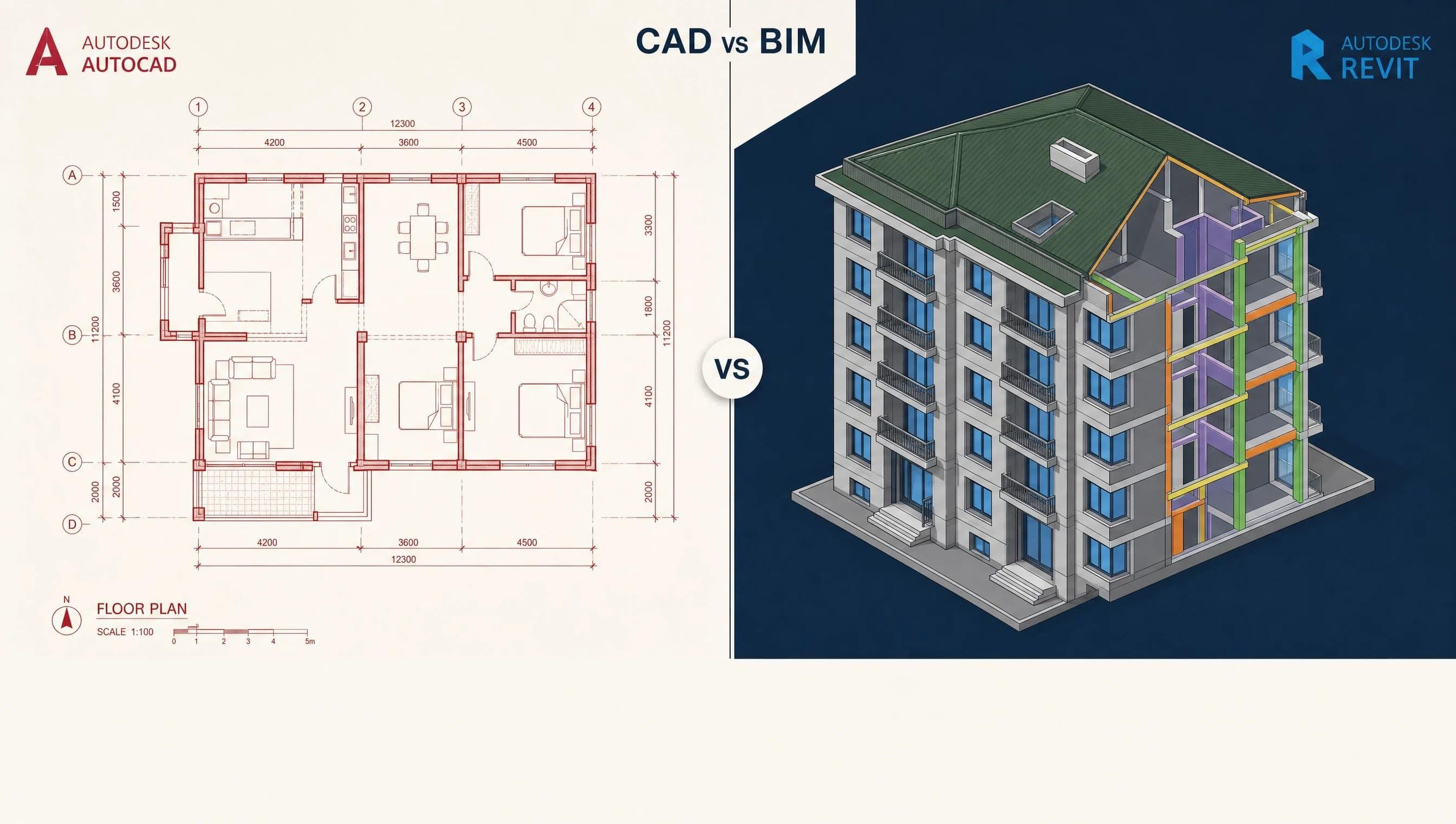 The Core Industry Shift Guide(CAD to BIM)
