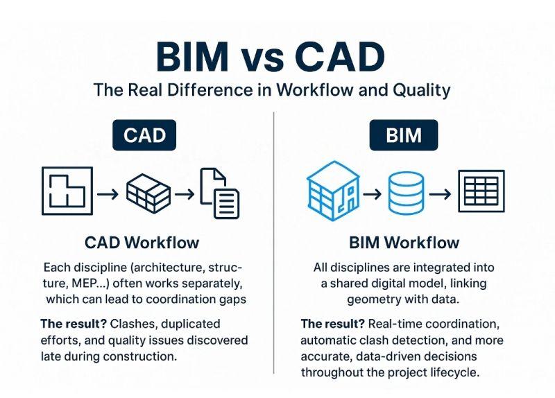 Workflow comparison